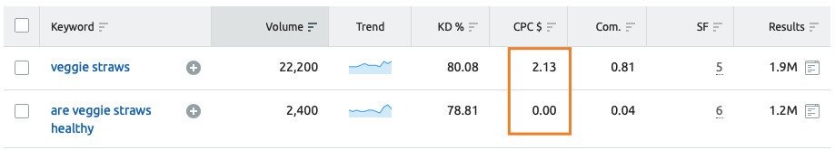 Keyword cost-per-click