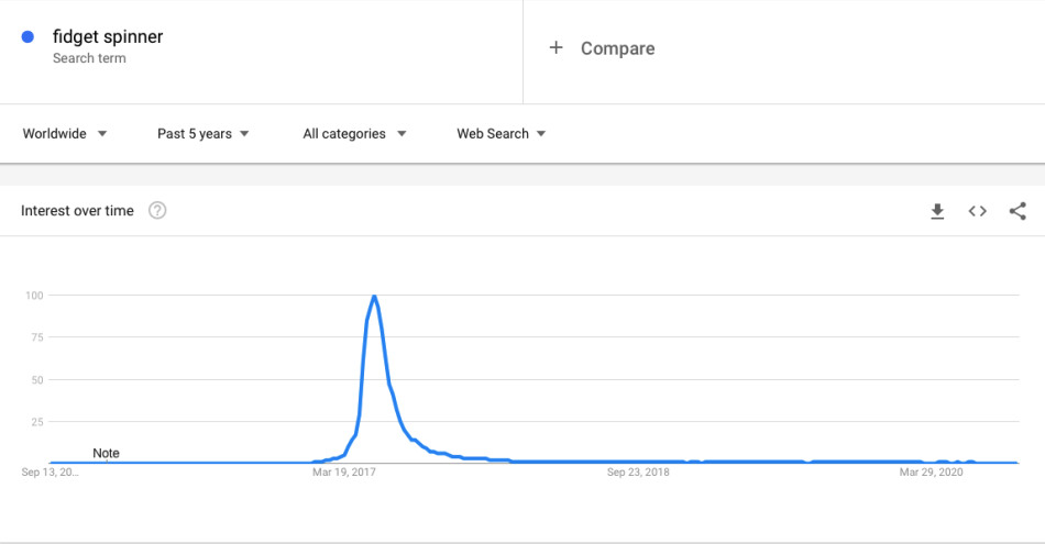 Fidget Spinner in Google trends