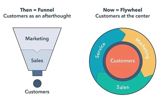 Hubspot flywheel