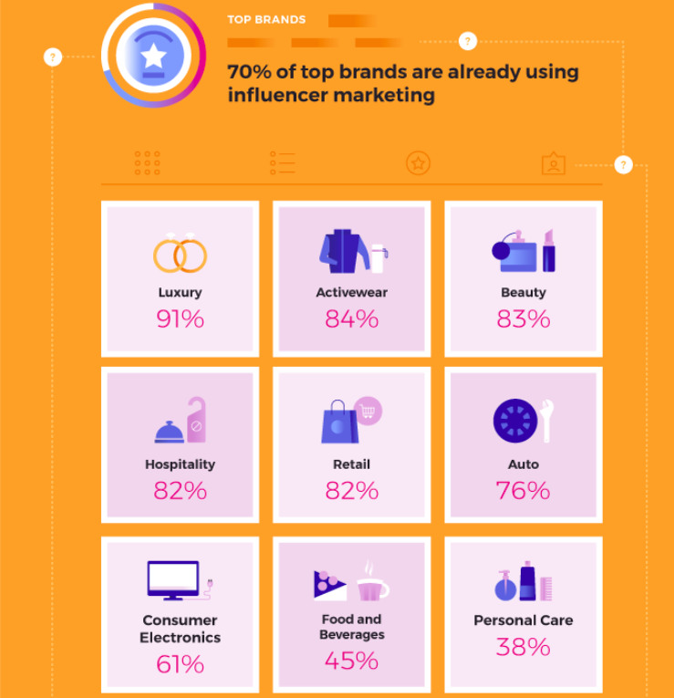 Some influencer marketing statistics