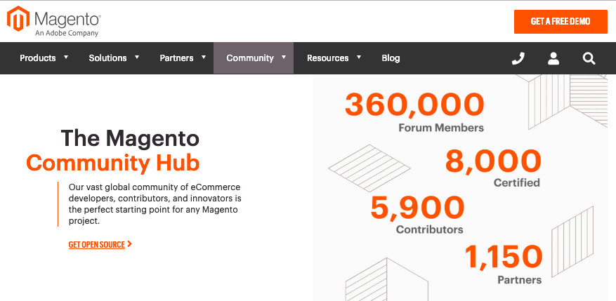 Magento Community