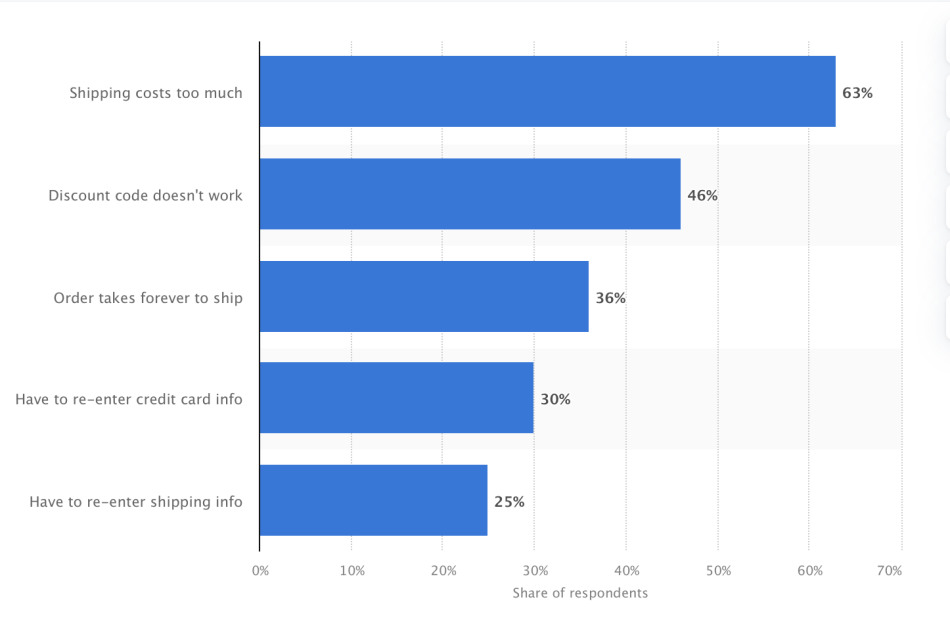 Statista shipping-related issues.