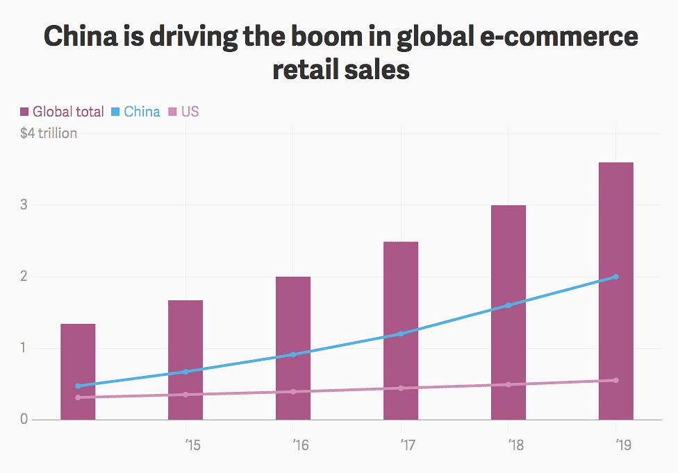 China Word of Mouth stats