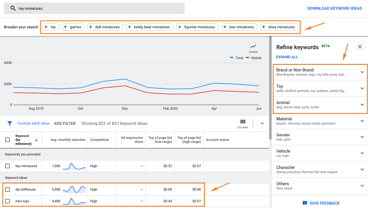 Google Keyword Planner