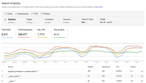 Google SEO tool