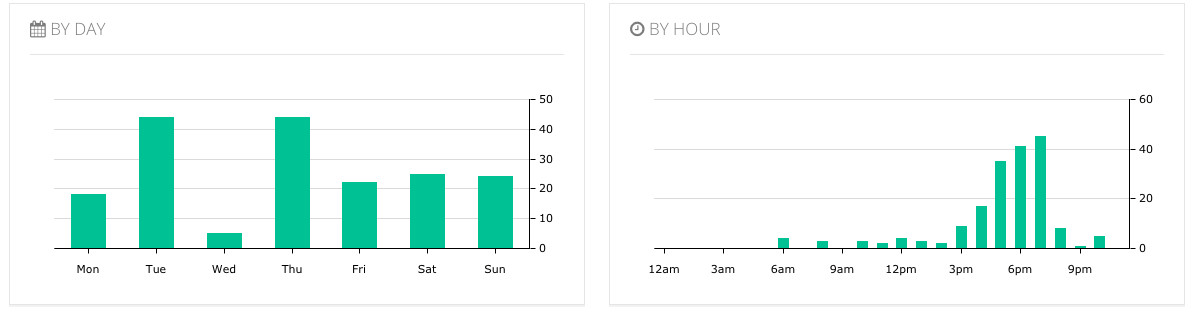 Squarelovin graphs