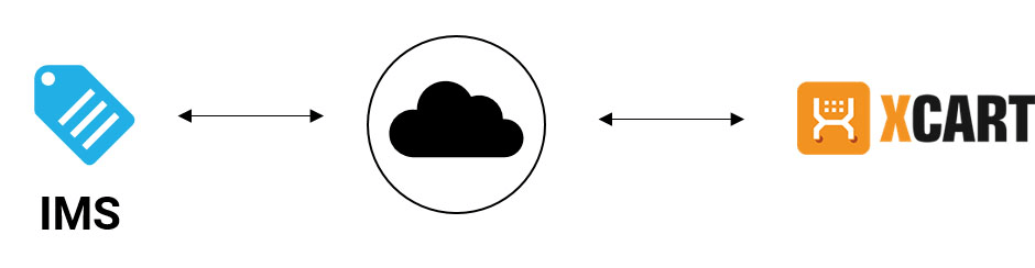 IMS with X-Cart