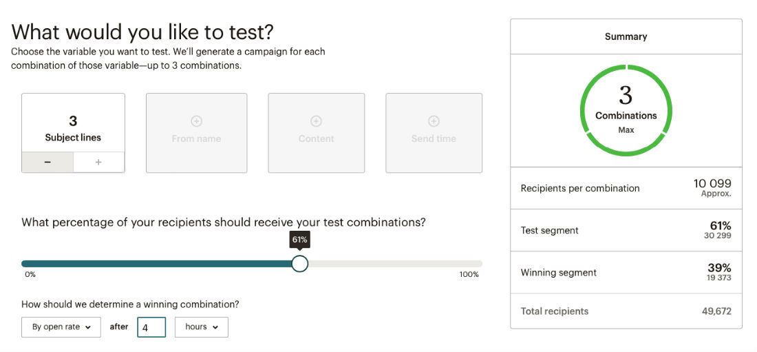 Mailchimp A/B testing