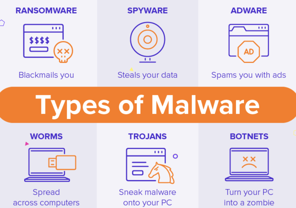 Types of Malware