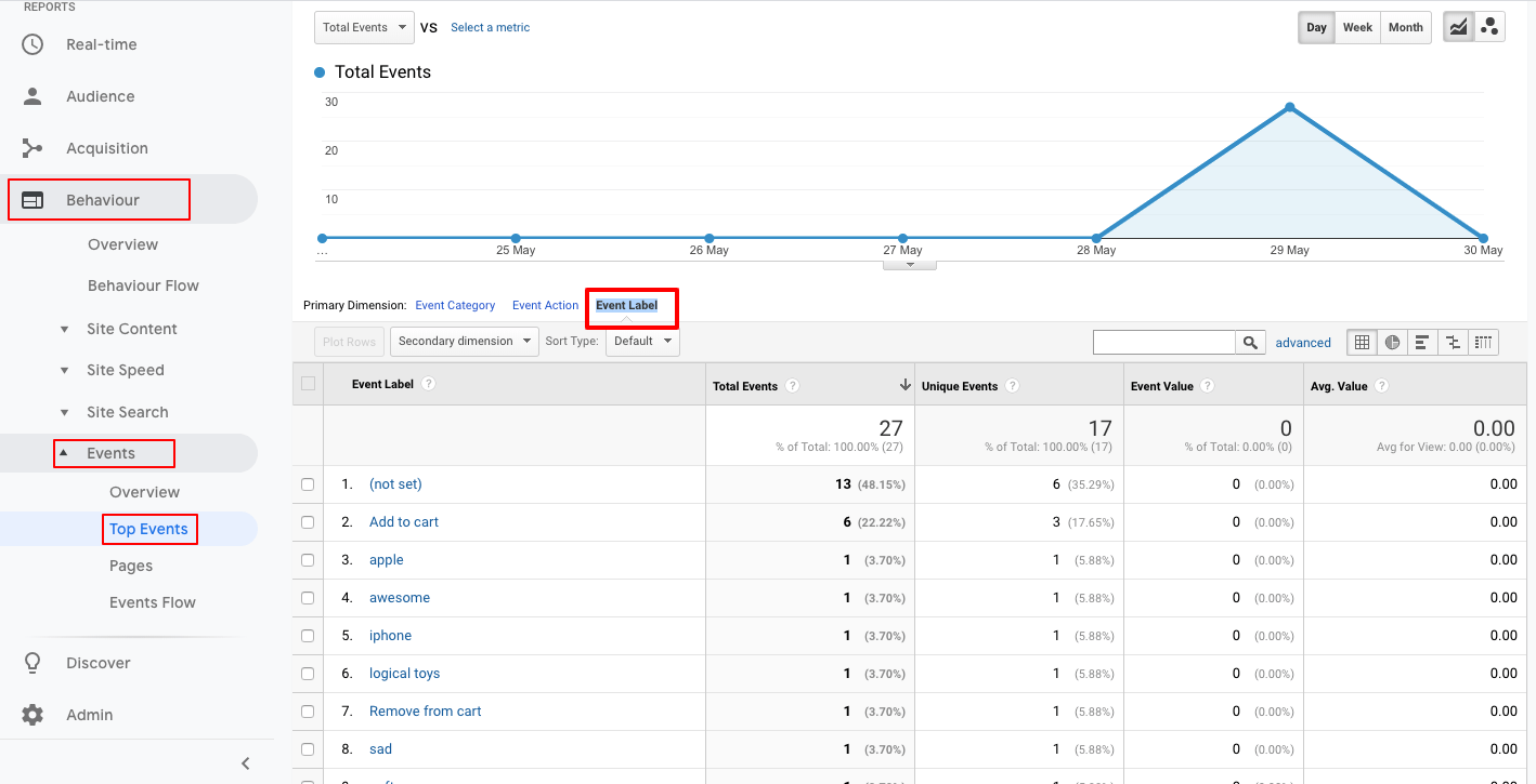 Understanding Search Data in Google Analytics Enhanced eCommerce