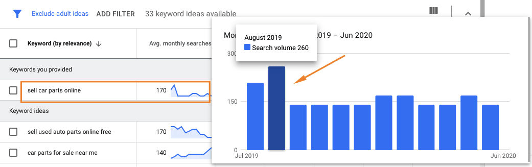 Search volume seasonal changes