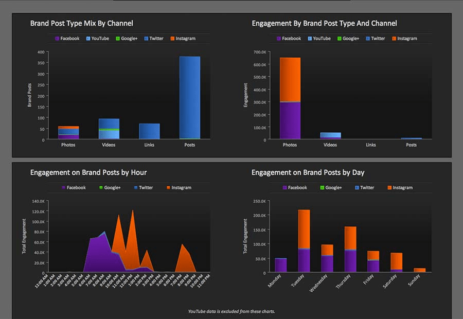 Simply Measured Instagram Analytics App