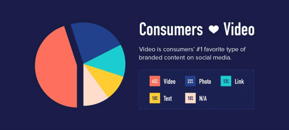 Video marketing stats